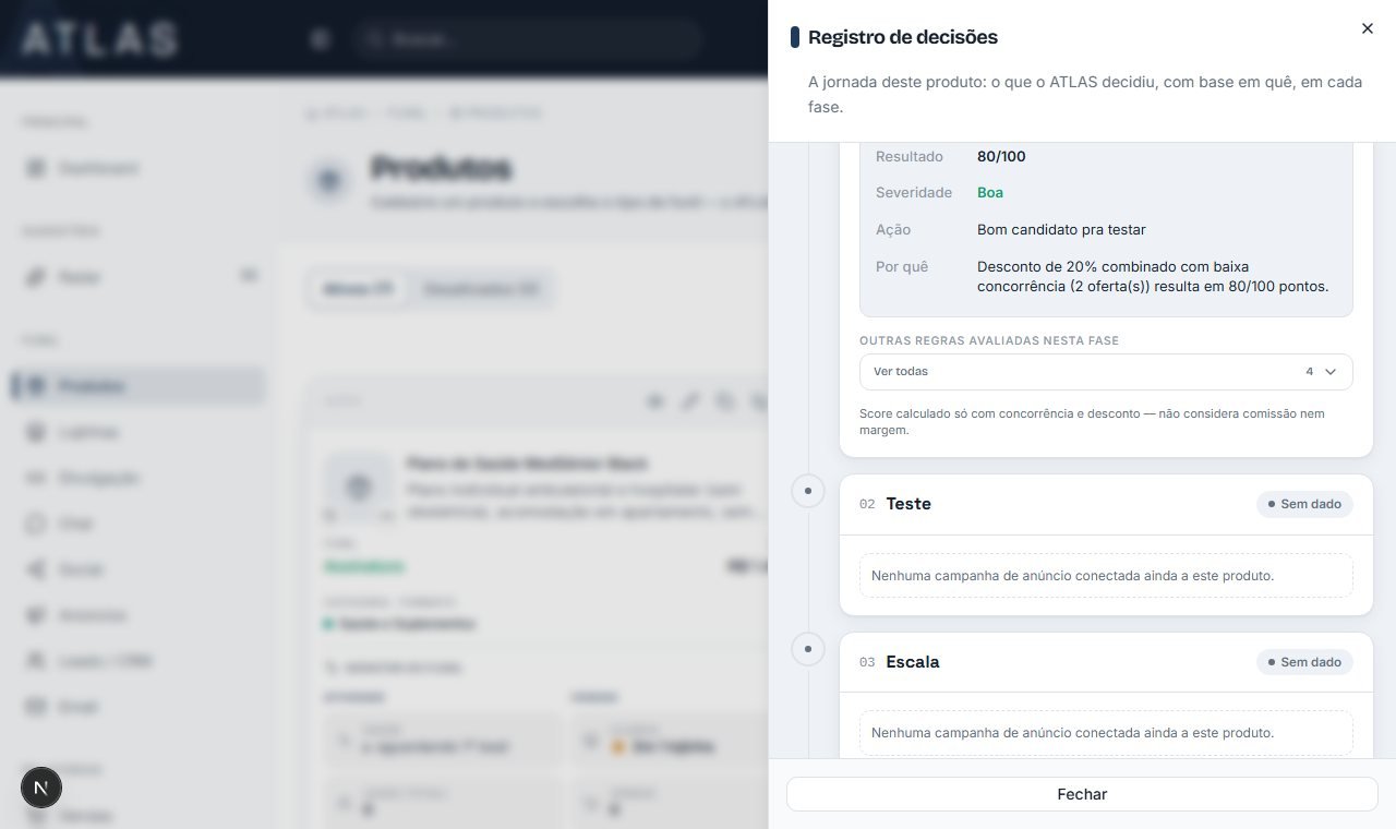 Registro de decisões mostrando o motivo do resultado e as 4 fases da jornada do produto